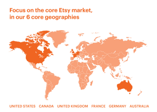 Etsy's core markets