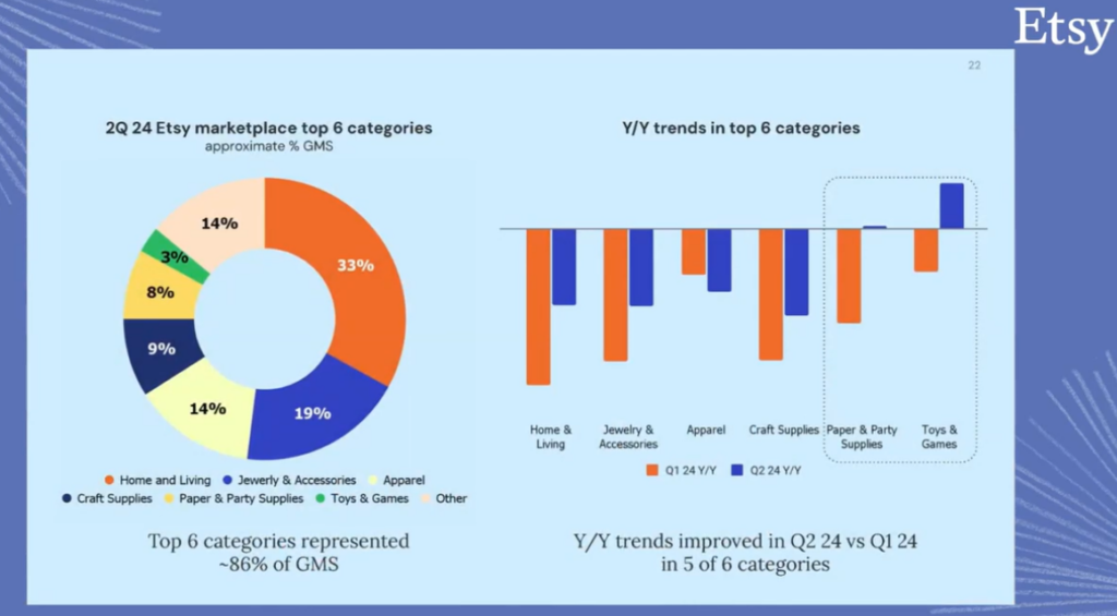 Etsy category sales